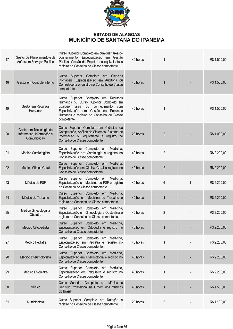 500,00 18 Gestor em Controle Interno Curso Superior Completo em Ciências Contábeis, Especialização em Auditoria ou Controladoria e registro no 500,00 19 Gestor em Recursos Humanos Curso Superior