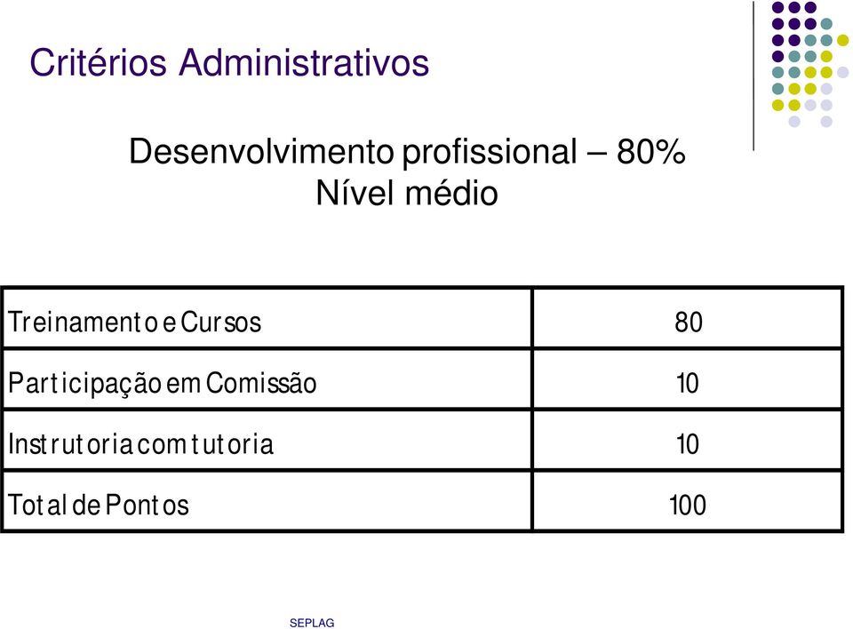 Cursos 80 Part icipação em Comissão 10