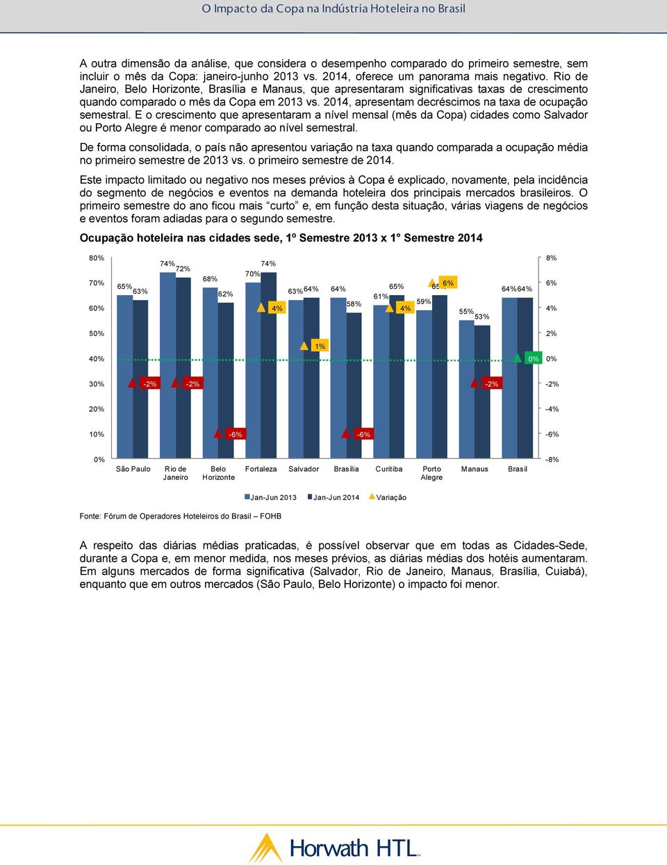 2014, apresentam decréscimos na taxa de ocupação semestral. E o crescimento que apresentaram a nível mensal (mês da Copa) cidades como Salvador ou Porto Alegre é menor comparado ao nível semestral.
