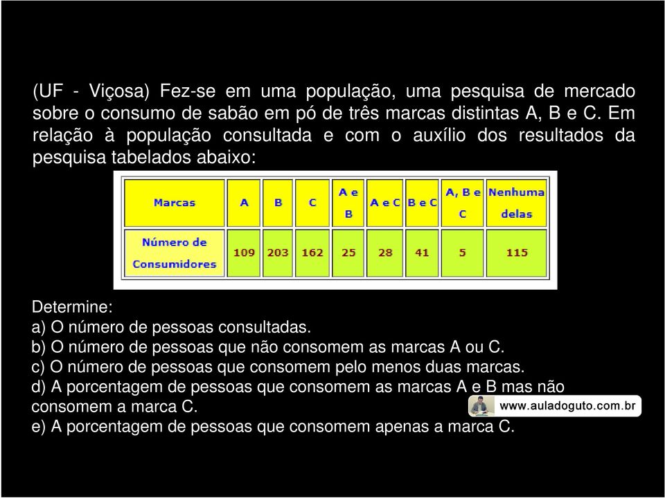 consultadas. b) O número de pessoas que não consomem as marcas A ou C. c) O número de pessoas que consomem pelo menos duas marcas.