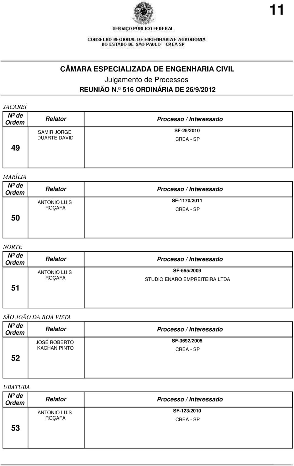 ENARQ EMPREITEIRA LTDA SÃO JOÃO DA BOA VISTA 52 JOSÉ