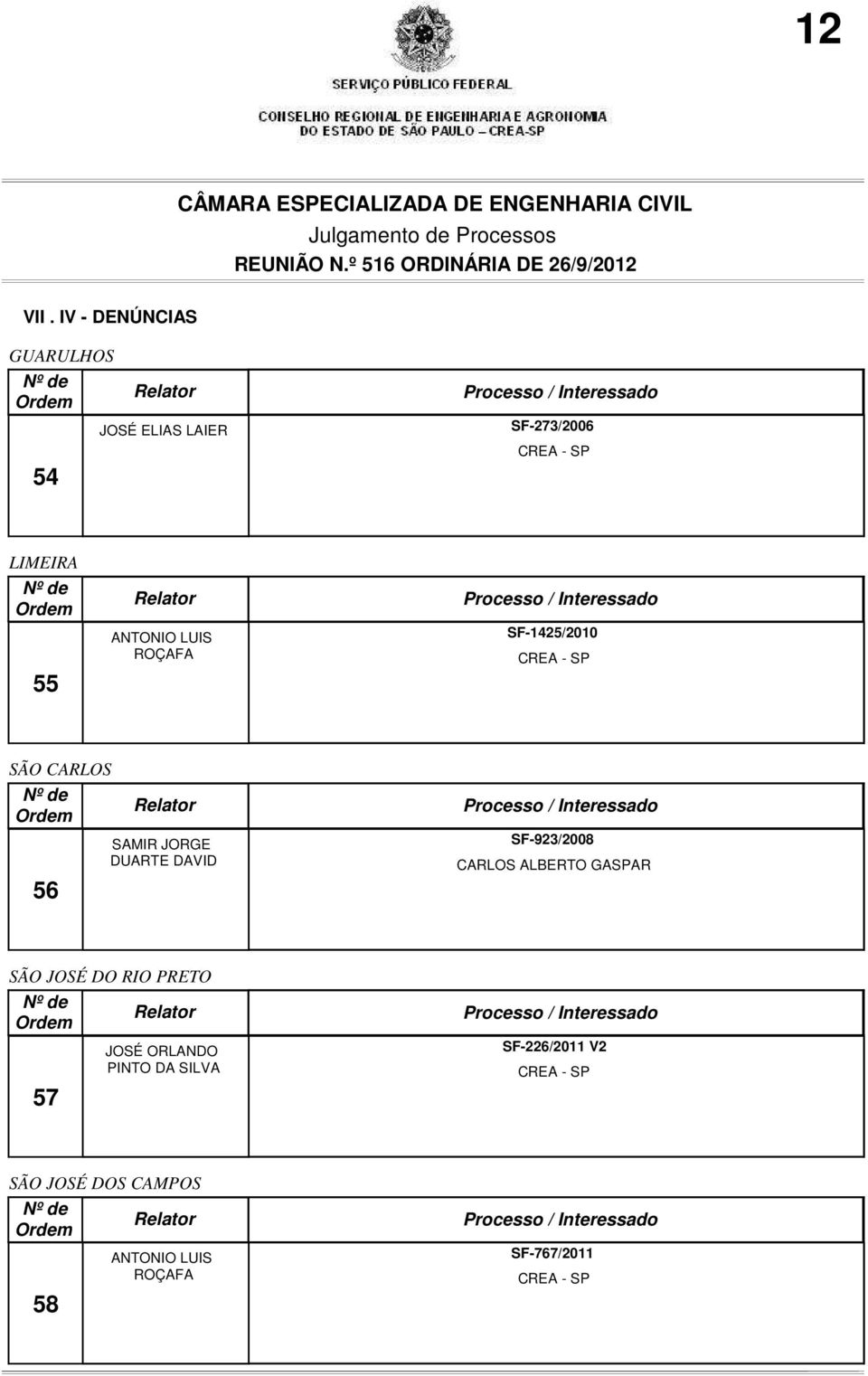 55 SF-1425/2010 SÃO CARLOS 56 SAMIR JORGE DUARTE DAVID