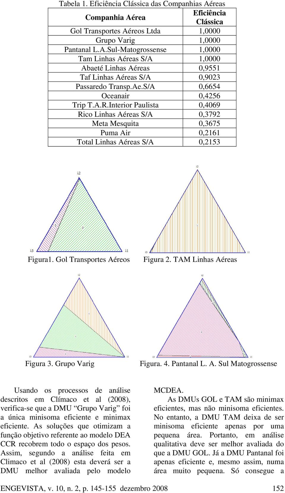 TAM Linhas Aéreas Figura 3. Grupo Varig Figura. 4. Pantanal L. A. Sul Matogrossense Usando os processos de análise descritos e Clíaco et al (2008), verifica-se que a DMU Grupo Varig foi a única inisoa eficiente e iniax eficiente.