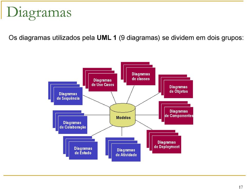 pela UML 1 (9