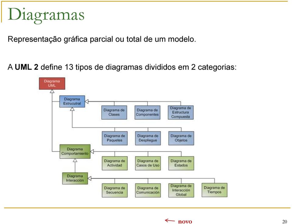 A UML 2 define 13 tipos de