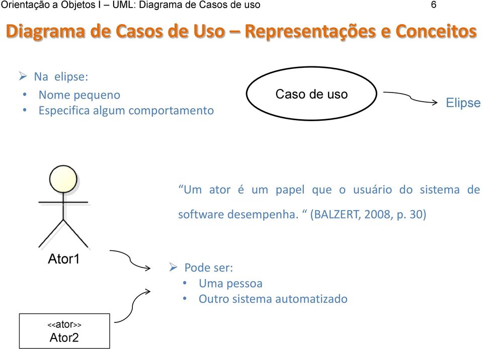 sistema de software desempenha. (BALZERT, 2008, p.