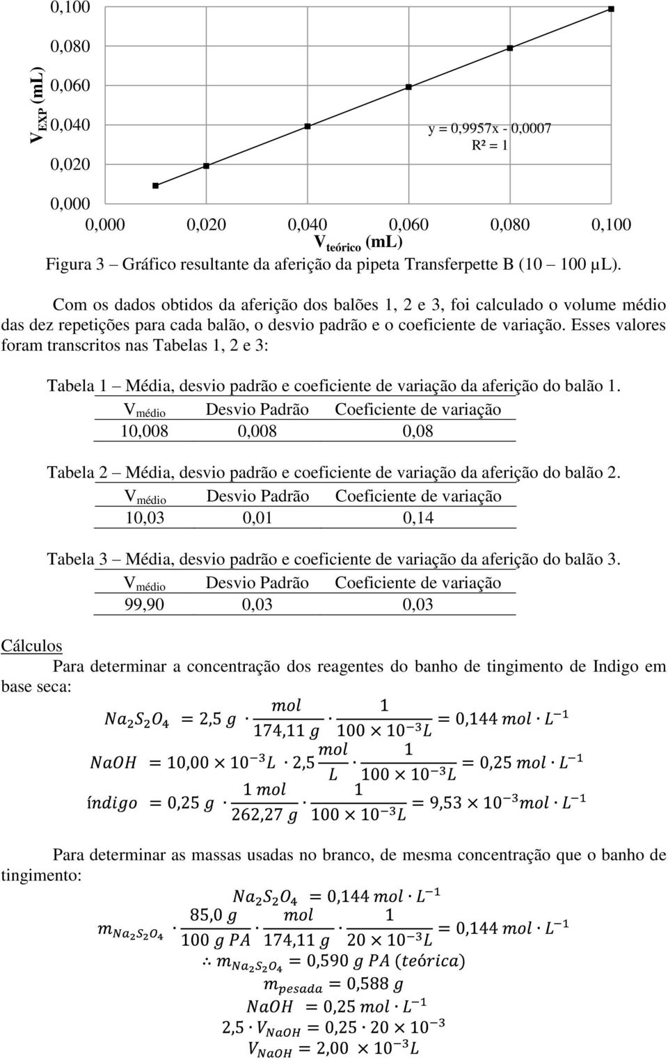 Esses valores foram transcritos nas Tabelas 1, 2 e 3: Tabela 1 Média, desvio padrão e coeficiente de variação da aferição do balão 1.