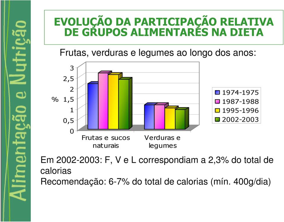 legumes 1974-1975 1987-1988 1995-1996 2002-2003 Em 2002-2003: F, V e L
