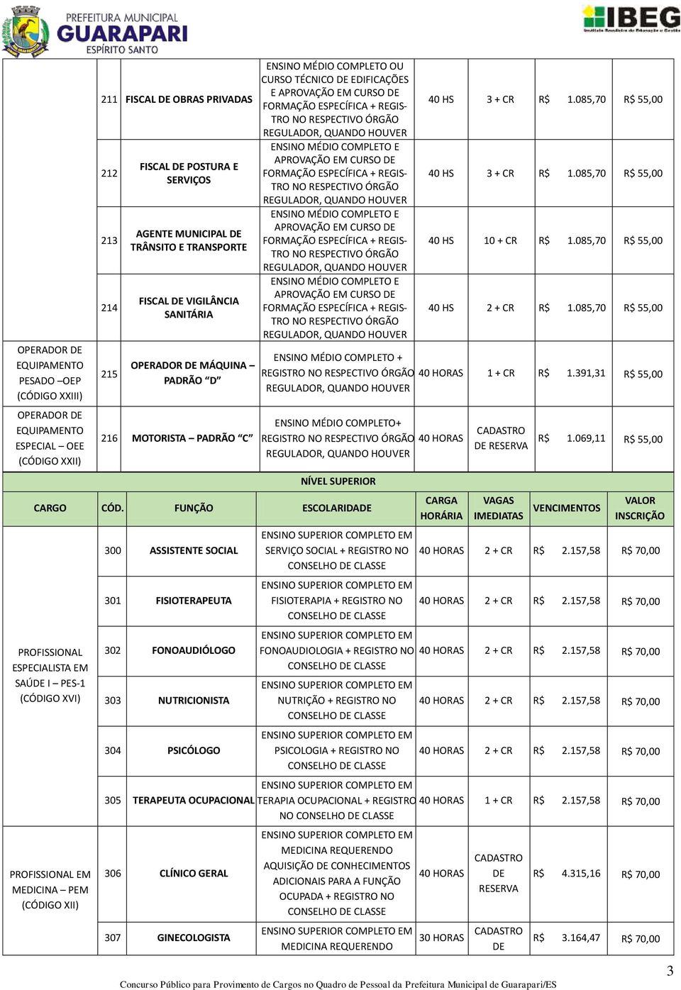 EM CURSO 3 + CR R$ 1.085,70 R$ 55,00 3 + CR R$ 1.085,70 R$ 55,00 10 + CR R$ 1.085,70 R$ 55,00 2 + CR R$ 1.085,70 R$ 55,00 ENSINO MÉDIO COMPLETO + REGIS 1 + CR R$ 1.