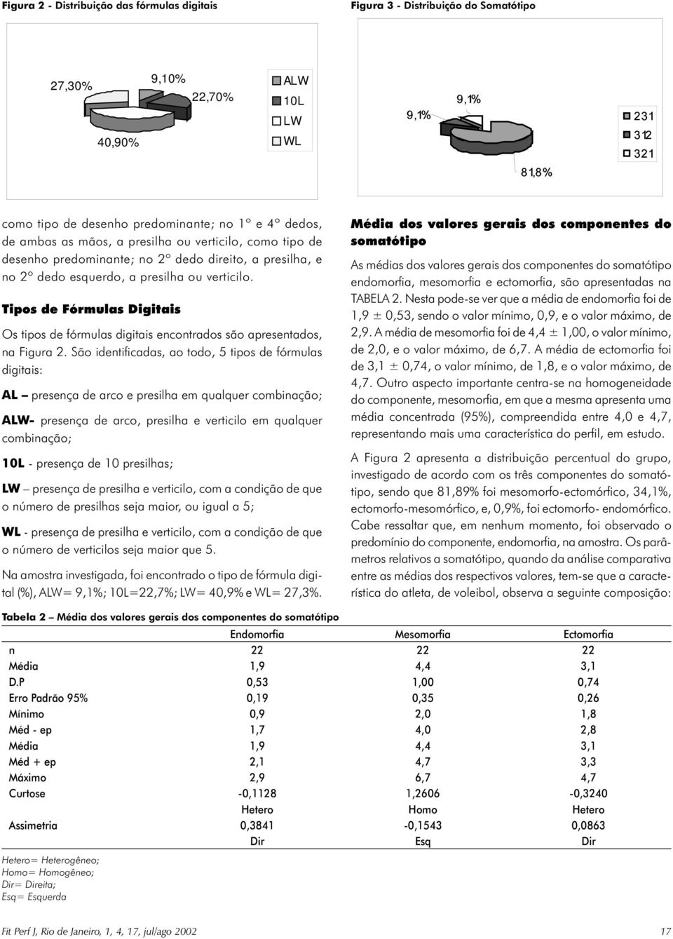 Tipos de Fórmulas Digitais Os tipos de fórmulas digitais encontrados são apresentados, na Figura 2.