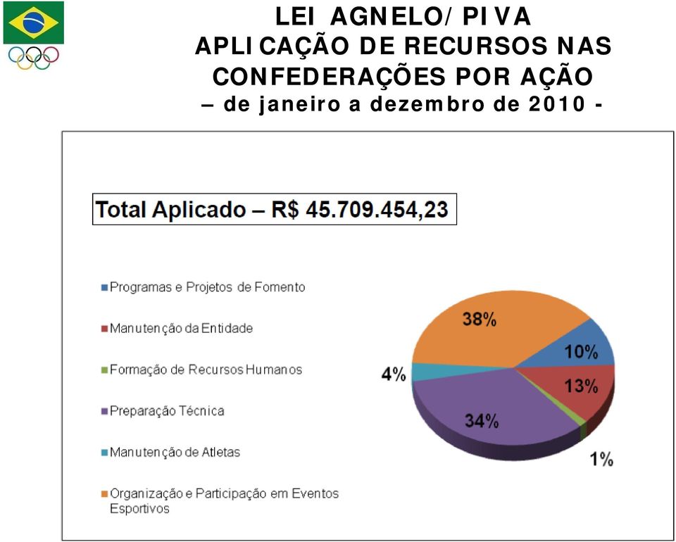 CONFEDERAÇÕES POR AÇÃO de