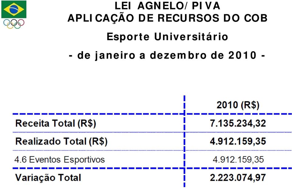 Esporte Universitário - de