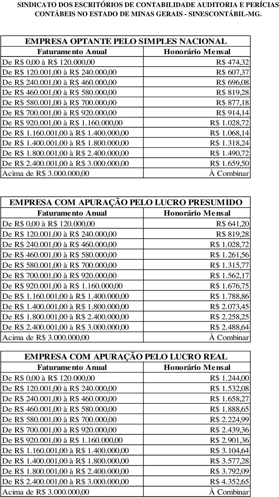 261,56 R$ 1.315,77 R$ 1.562,17 R$ 1.676,75 R$ 1.788,86 R$ 2.073,45 R$ 2.258,25 R$ 2.