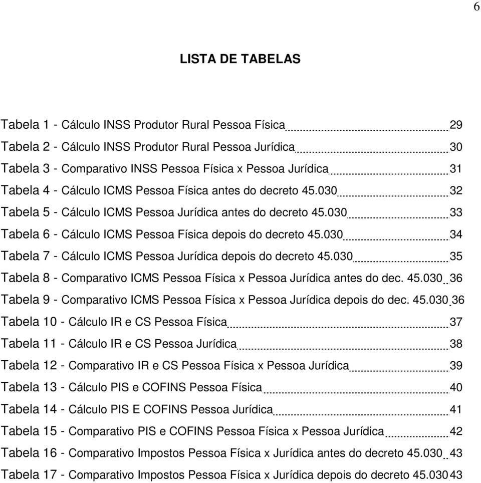 030 34 Tabela 7 - Cálculo ICMS Pessoa Jurídica depois do decreto 45.030 35 Tabela 8 - Comparativo ICMS Pessoa Física x Pessoa Jurídica antes do dec. 45.030 36 Tabela 9 - Comparativo ICMS Pessoa Física x Pessoa Jurídica depois do dec.