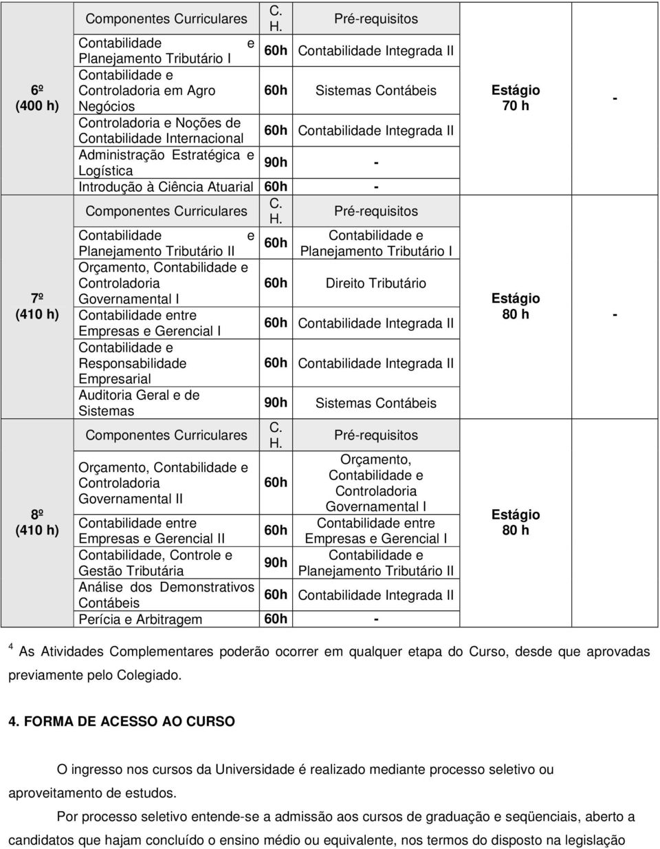 Controladoria Governamental I ntre Empresas e Gerencial I Responsabilidade Empresarial Auditoria Geral e de Sistemas Orçamento, Controladoria Governamental II e Planejamento Tributário I Direito