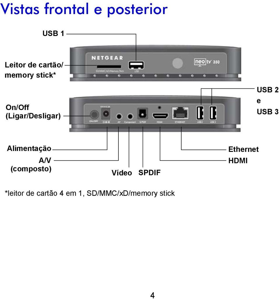 Alimentação A/V (composto) Vídeo SPDIF Ethernet