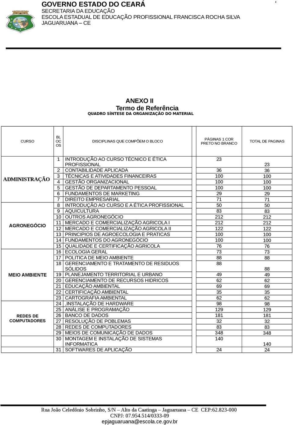 GESTÃO DE DEPARTAMENTO PESSOAL 100 100 6 FUNDAMENTOS DE MARKETING 29 29 7 DIREITO EMPRESARIAL 71 71 8 INTRODUÇÃO AO CURSO E A ÉTICA PROFISSIONAL 50 50 9 AQUICULTURA 83 83 10 OUTROS AGRONEGÓCIO 212