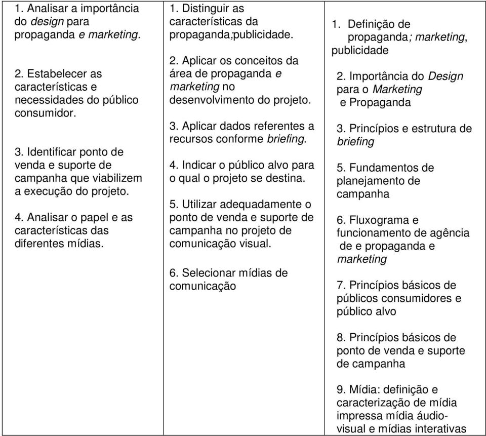 Distinguir as características da propaganda;publicidade. 2. Aplicar os conceitos da área de propaganda e marketing no desenvolvimento do projeto. 3.