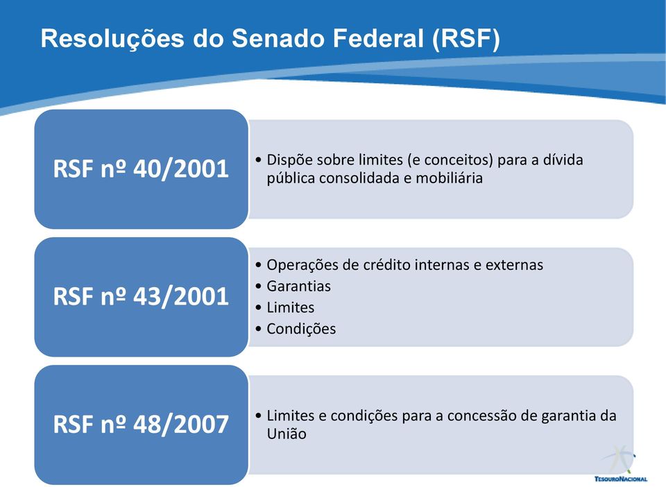 43/2001 Operações de crédito internas e externas Garantias Limites