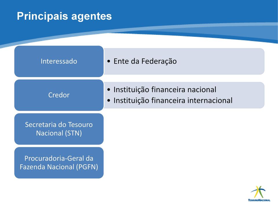 financeira internacional Secretaria do Tesouro