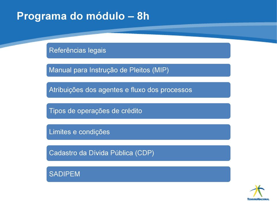 fluxo dos processos Tipos de operações de crédito