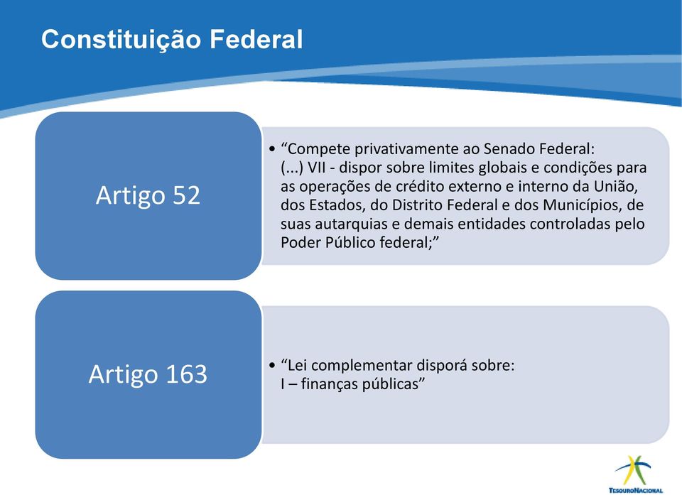 interno da União, dos Estados, do Distrito Federal e dos Municípios, de suas autarquias e