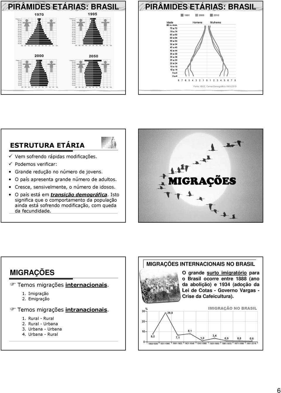 Isto significa que o comportamento da população ainda está sofrendo modificação, com queda da fecundidade. MIGRAÇÕES MIGRAÇÕES Temos migrações internacionais. 1. Imigração 2.