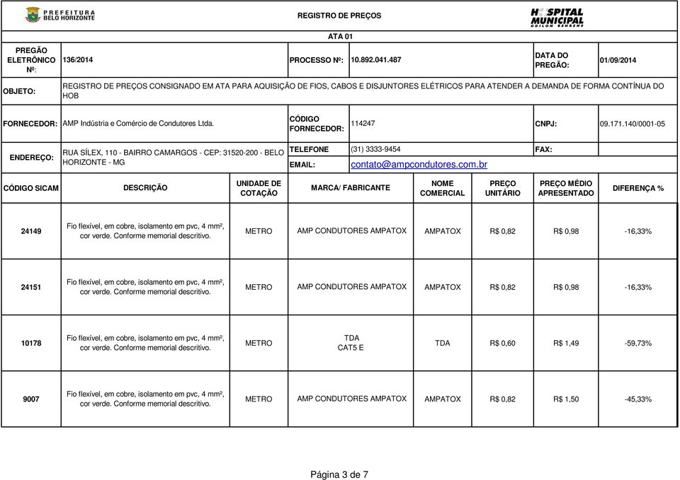 DEMANDA DE FORMA CONTÍNUA DO 24149 METRO AMP CONDUTORES AMPATOX AMPATOX R$ 0,82 R$ 0,98-16,33% 24151