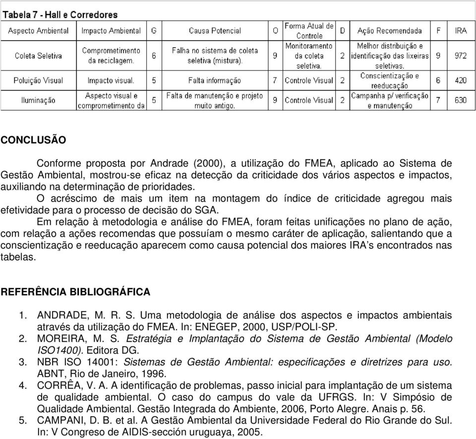 Em relação à metodologia e análise do FMEA, foram feitas unificações no plano de ação, com relação a ações recomendas que possuíam o mesmo caráter de aplicação, salientando que a conscientização e