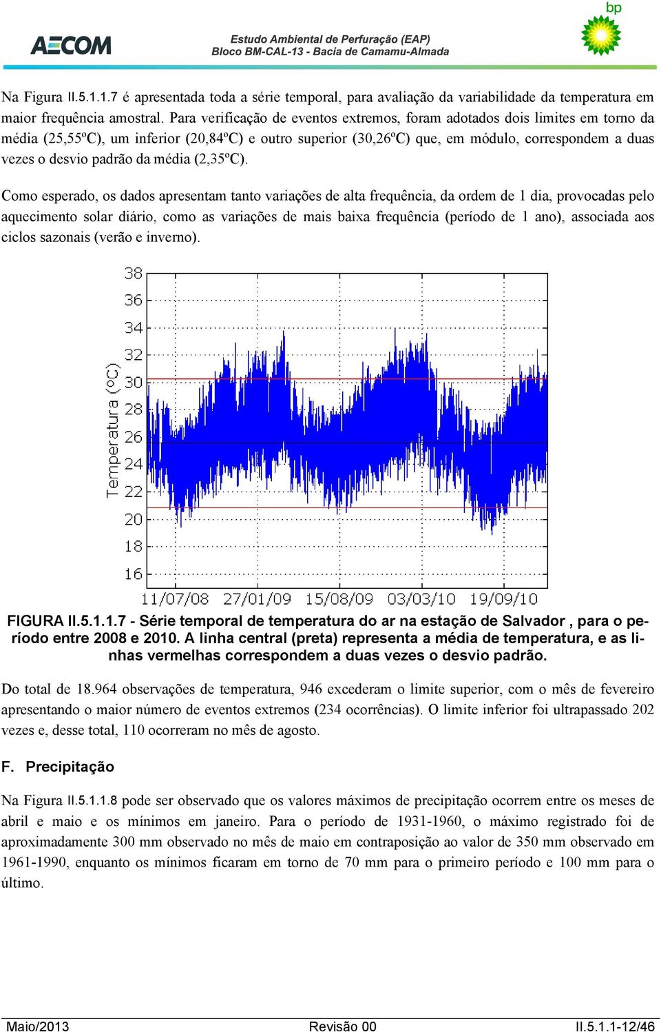 padrão da média (2,35ºC).