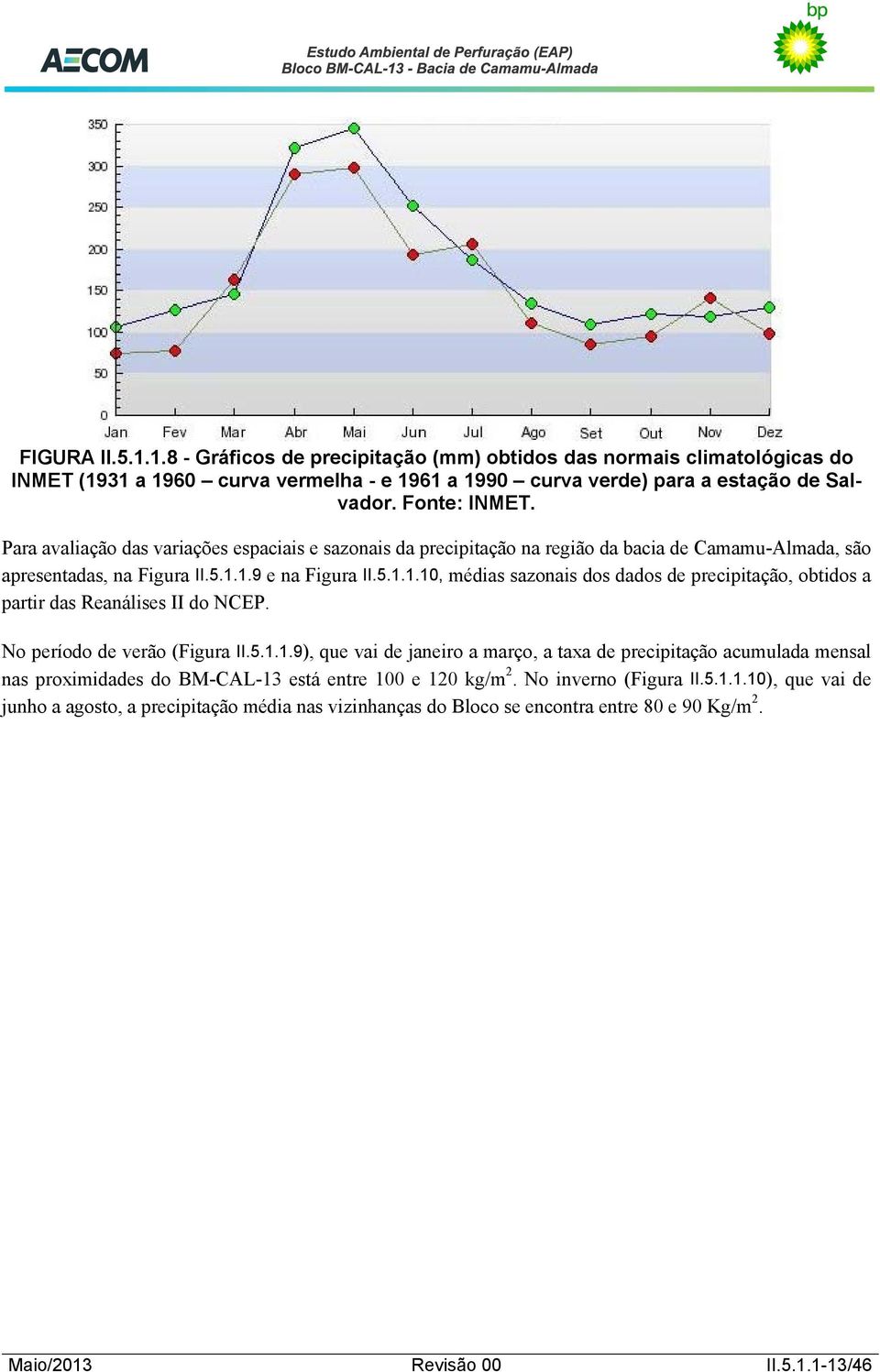 1.9 e na Figura II.5.1.1.10, médias sazonais dos dados de precipitação, obtidos a partir das Reanálises II do NCEP. No período de verão (Figura II.5.1.1.9), que vai de janeiro a março, a taxa de precipitação acumulada mensal nas proximidades do BM-CAL-13 está entre 100 e 120 kg/m 2.