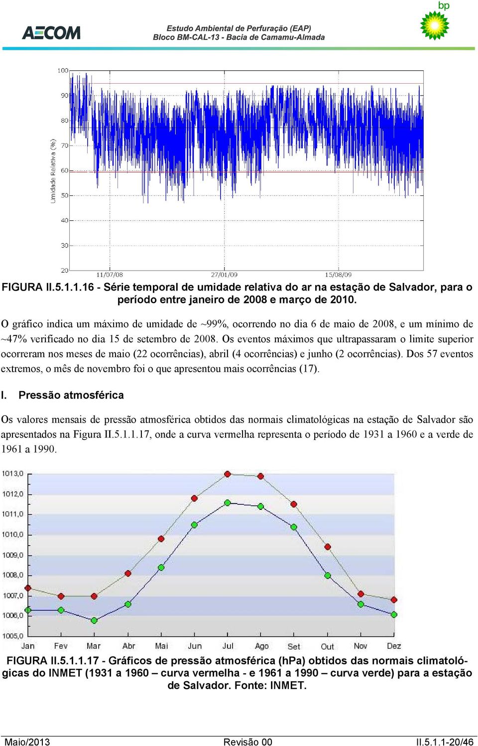 Os eventos máximos que ultrapassaram o limite superior ocorreram nos meses de maio (22 ocorrências), abril (4 ocorrências) e junho (2 ocorrências).