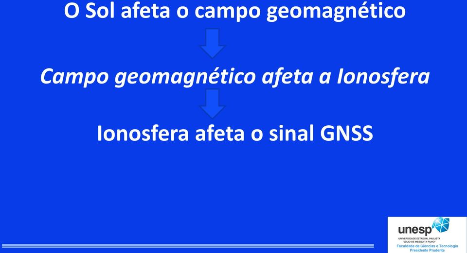 geomagnético afeta a