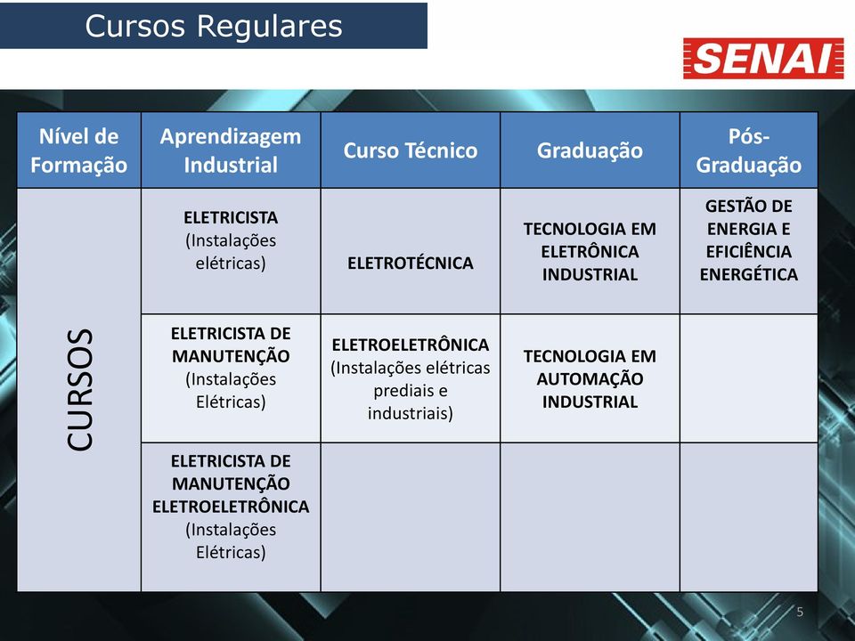 EFICIÊNCIA ENERGÉTICA ELETRICISTA DE MANUTENÇÃO (Instalações Elétricas) ELETROELETRÔNICA (Instalações elétricas