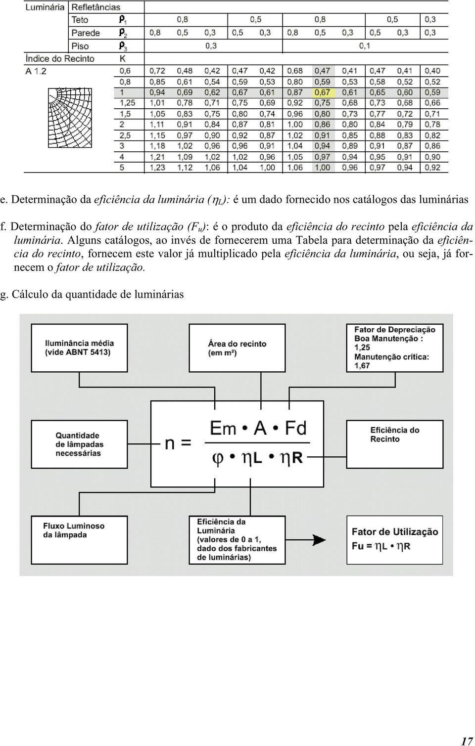 Alguns catálogos, ao invés de fornecerem uma Tabela para determinação da eficiência do recinto, fornecem este