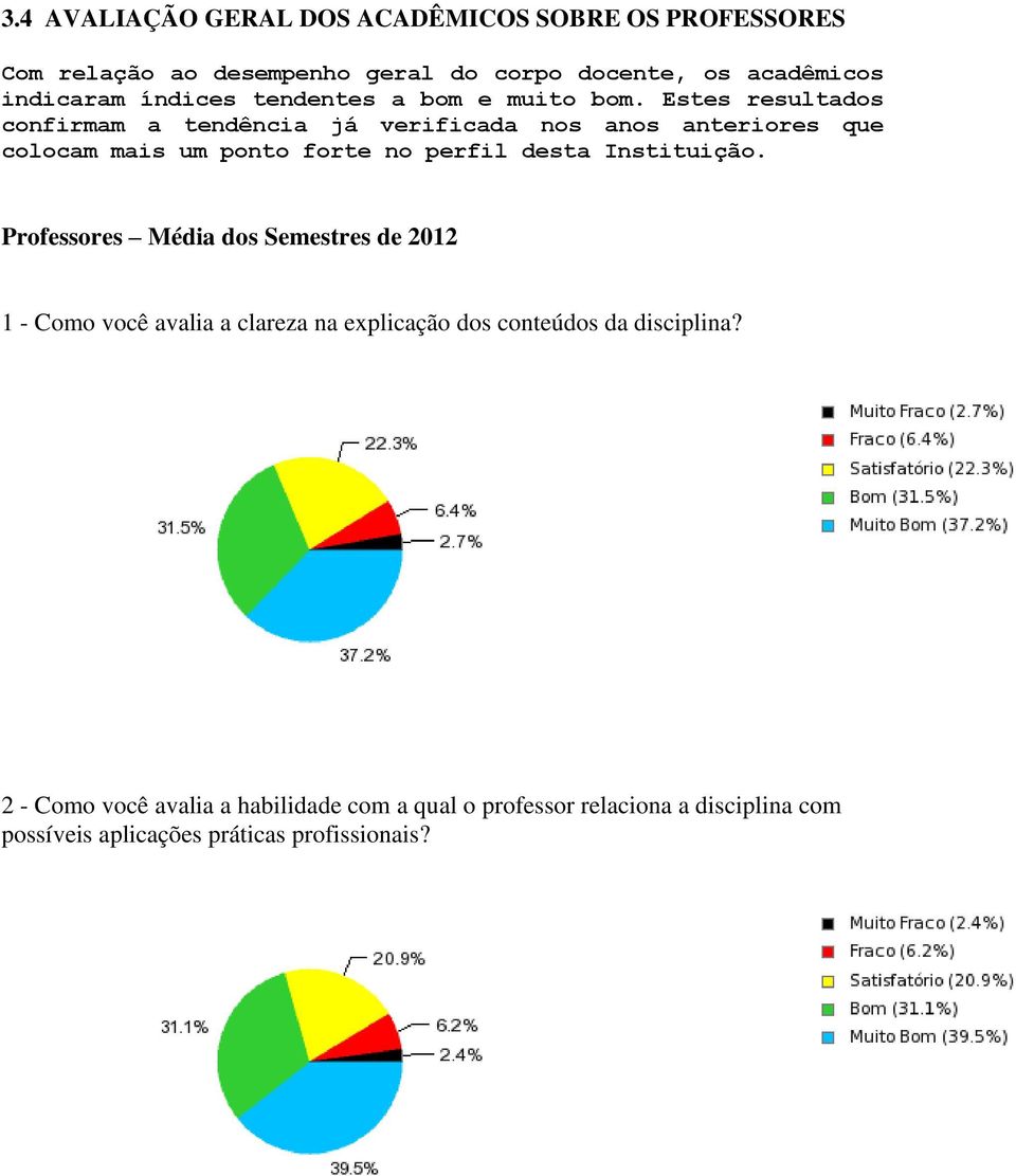 Estes resultados confirmam a tendência já verificada nos anos anteriores que colocam mais um ponto forte no perfil desta Instituição.