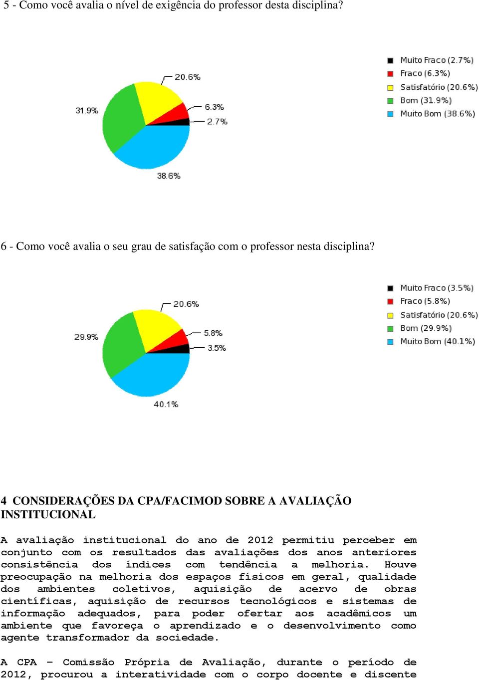 dos índices com tendência a melhoria.