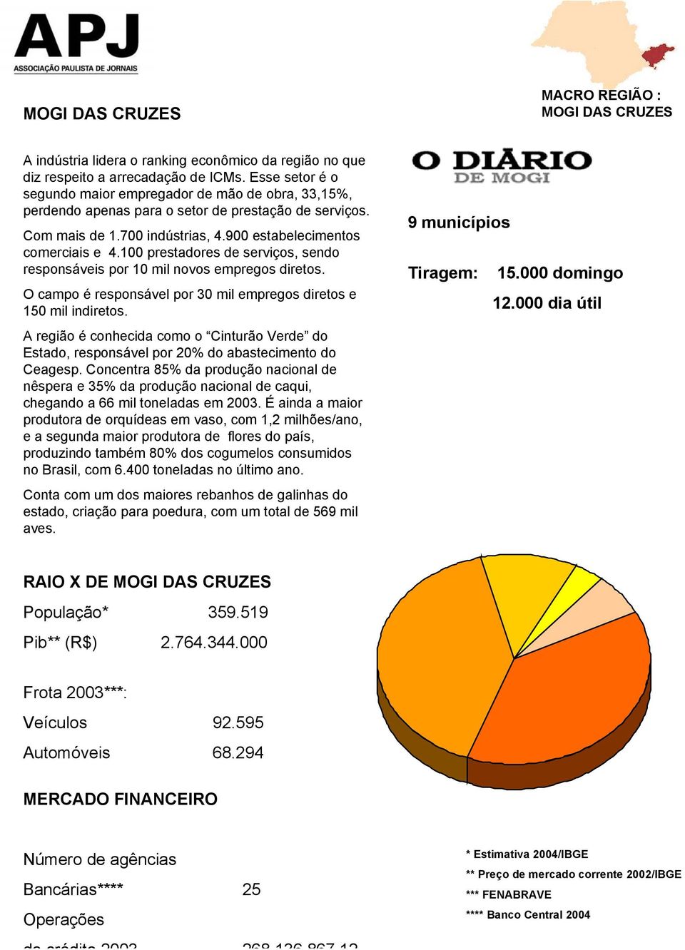 100 prestadores de serviços, sendo responsáveis por 10 mil novos empregos diretos. O campo é responsável por 30 mil empregos diretos e 150 mil indiretos.