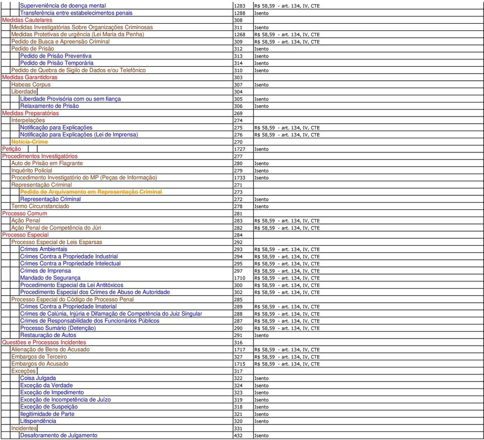 da Penha) 1268 R$ 58,59 - art. 134, IV, CTE Pedido de Busca e Apreensão Criminal 309 R$ 58,59 - art.