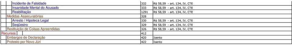 134, IV, CTE Medidas Assecuratórias 328 Arresto / Hipoteca Legal 330 R$ 58,59 - art.