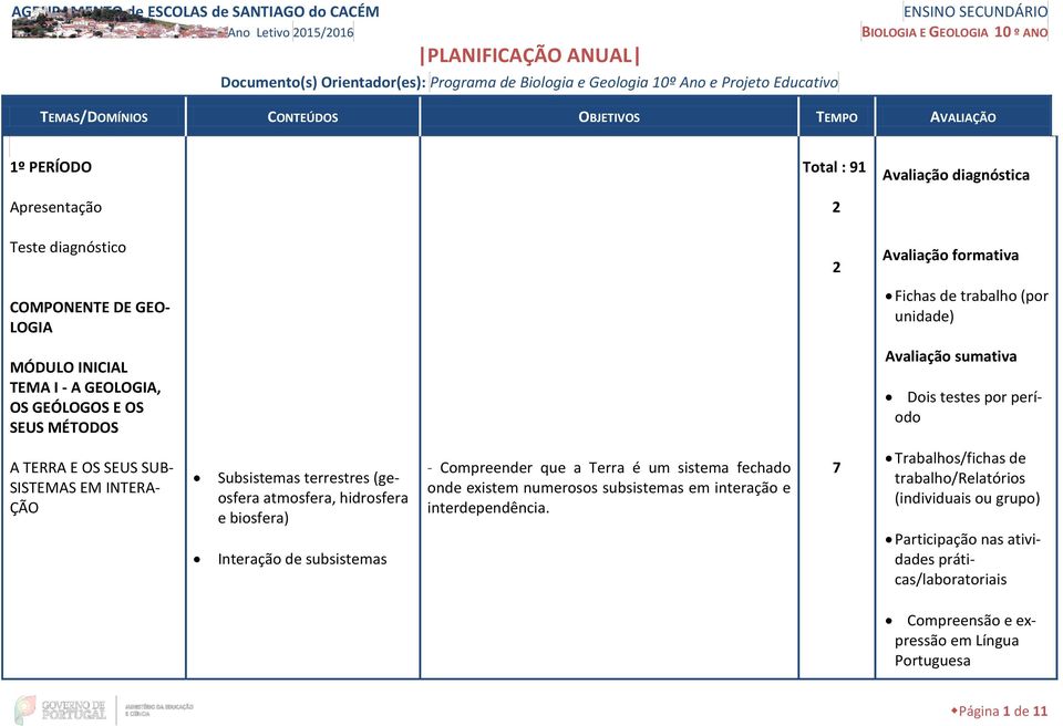 LOGIA Fichas de trabalho (por unidade) MÓDULO INICIAL TEMA I - A GEOLOGIA, OS GEÓLOGOS E OS SEUS MÉTODOS Avaliação sumativa Dois testes por período A TERRA E OS SEUS SUB- SISTEMAS EM INTERA- ÇÃO