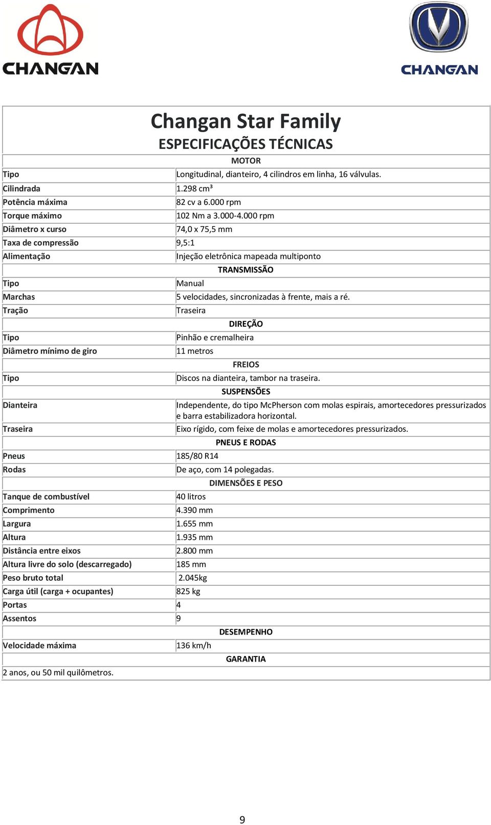 298 cm³ Taxa de compressão 9,5:1 Alimentação Marchas Tração Diâmetro mínimo de giro Pneus Rodas Tanque de combustível Comprimento Largura Altura Distância entre eixos Altura livre do solo