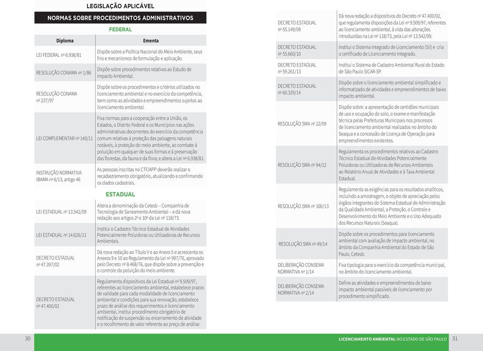 400/02 FEDERAL Ementa Dispõe sobre a Política Nacional do Meio Ambiente, seus fins e mecanismos de formulação e aplicação. Dispõe sobre procedimentos relativos ao Estudo de Impacto Ambiental.