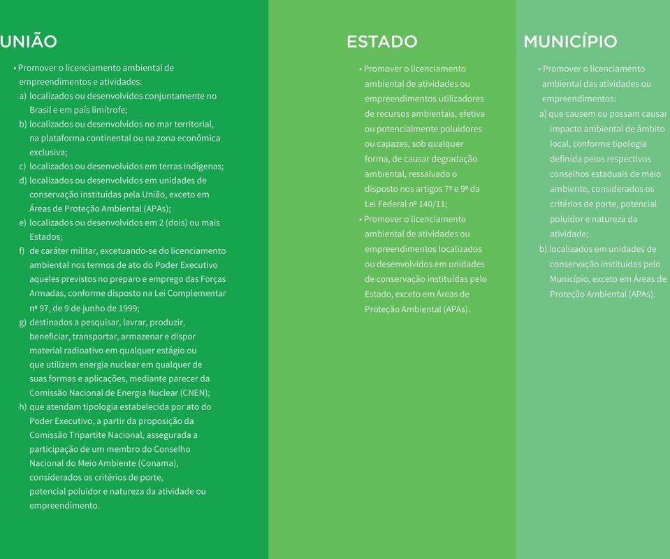 União, exceto em Áreas de Proteção Ambiental (APAs); e) localizados ou desenvolvidos em 2 (dois) ou mais Estados; f) de caráter militar, excetuando-se do licenciamento ambiental nos termos de ato do