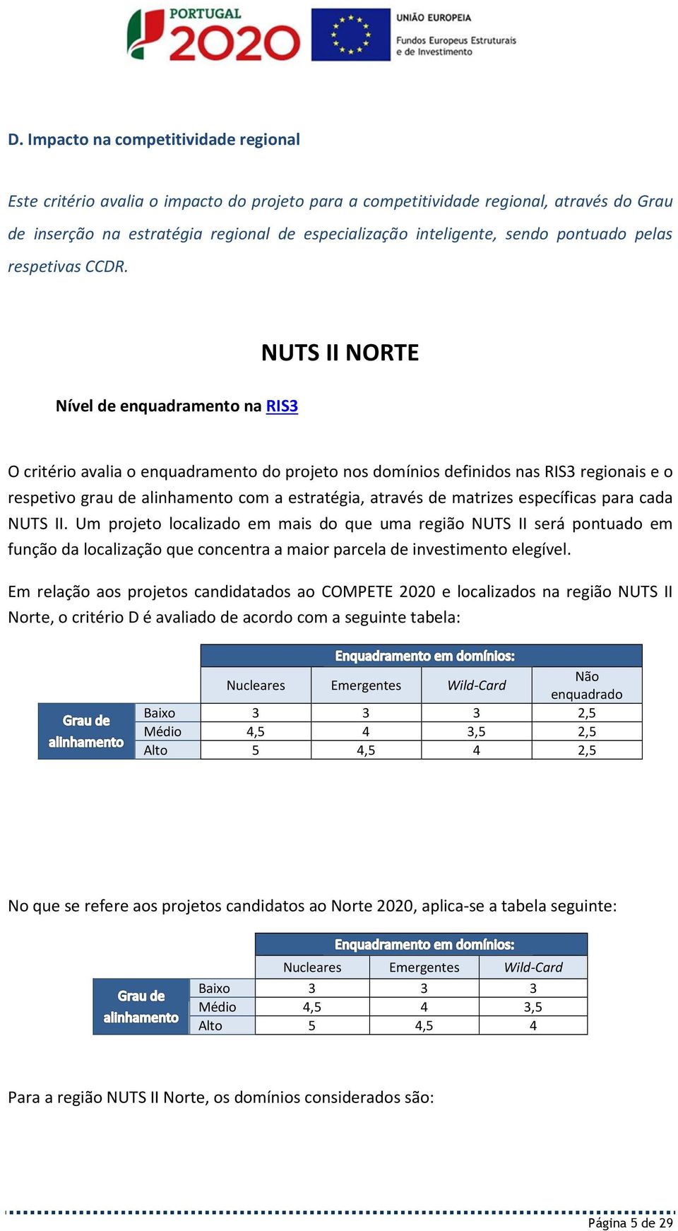 Nível de enquadramento na RIS3 NUTS II NORTE O critério avalia o enquadramento do projeto nos domínios definidos nas RIS3 regionais e o respetivo grau de alinhamento com a estratégia, através de