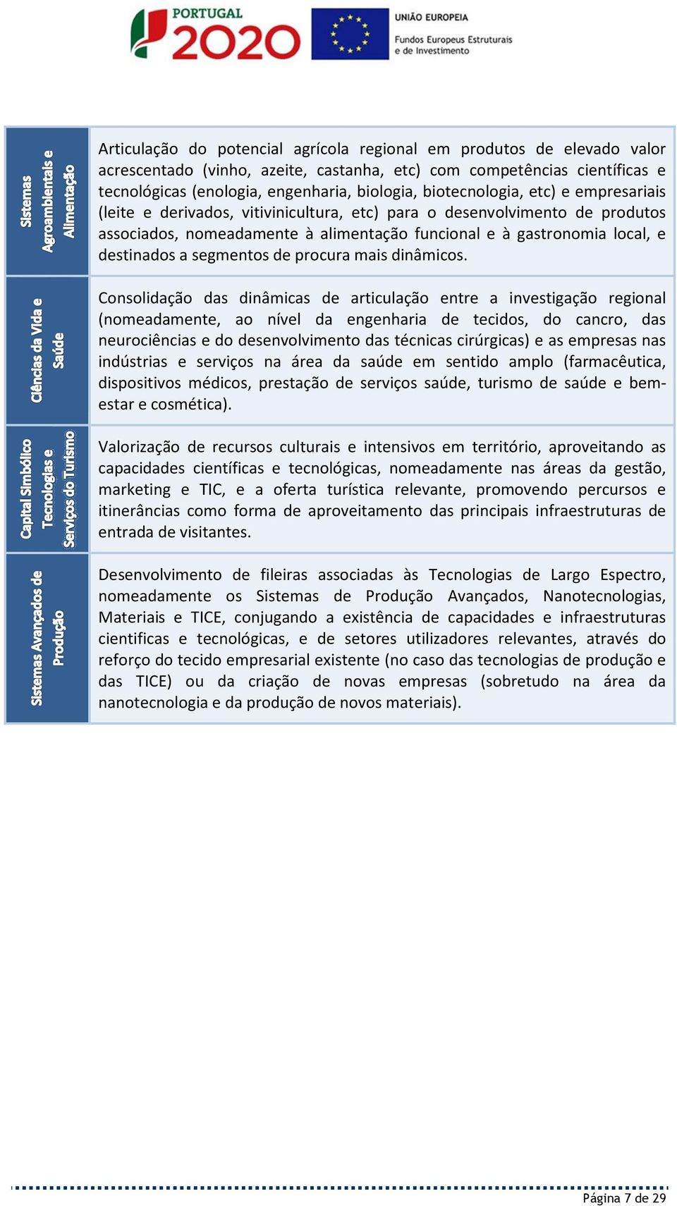 segmentos de procura mais dinâmicos.