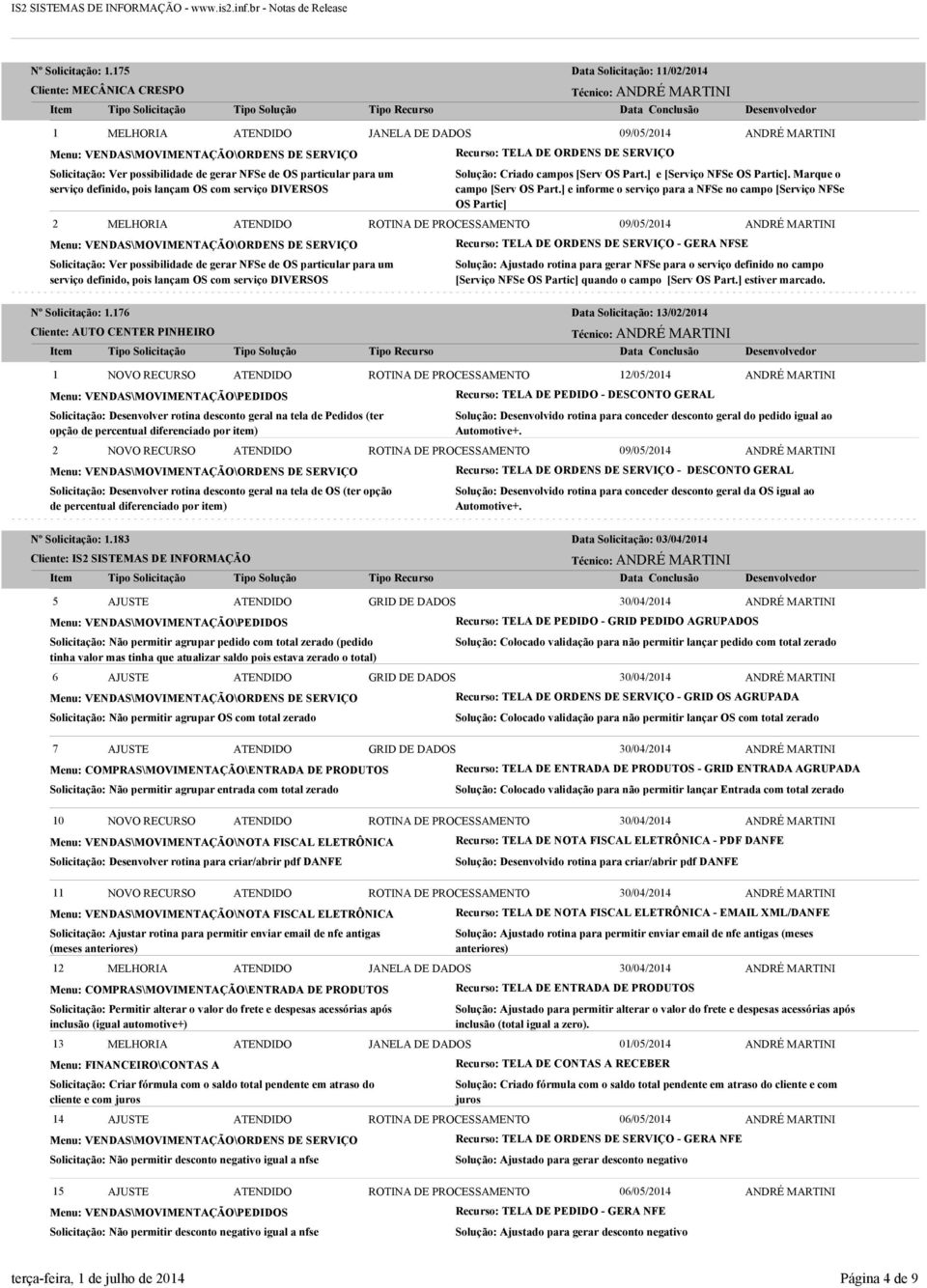 TELA DE ORDENS DE SERVIÇO Solução: Criado campos [Serv OS Part.] e [Serviço NFSe OS Partic]. Marque o campo [Serv OS Part.