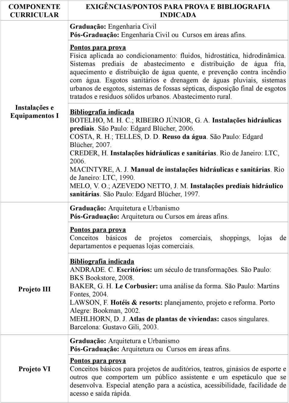 Esgotos sanitários e drenagem de águas pluviais, sistemas urbanos de esgotos, sistemas de fossas sépticas, disposição final de esgotos tratados e resíduos sólidos urbanos. Abastecimento rural.