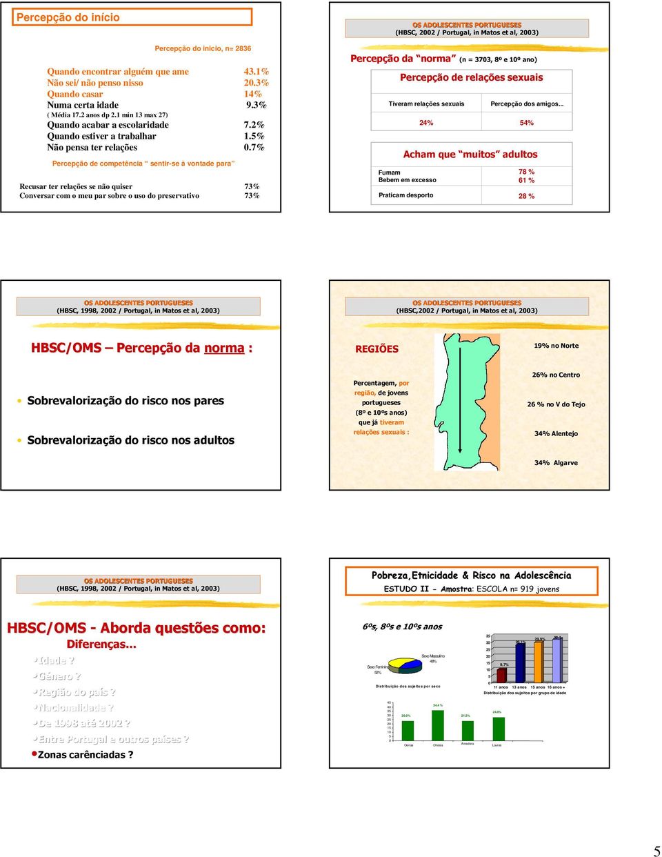 7% Percepção de competência sentir-se à vontade para Recusar ter relações se quiser 73% Conversar com o meu par sobre o uso do preservativo 73% (HBSC, 22 / Portugal, in Matos et al, 23) Percepção da
