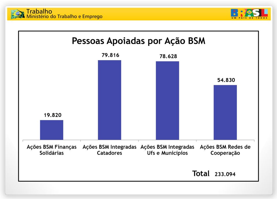 820 Ações BSM Finanças Solidárias Ações BSM